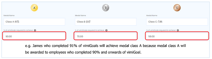 vimiClass medal name and threshold fields